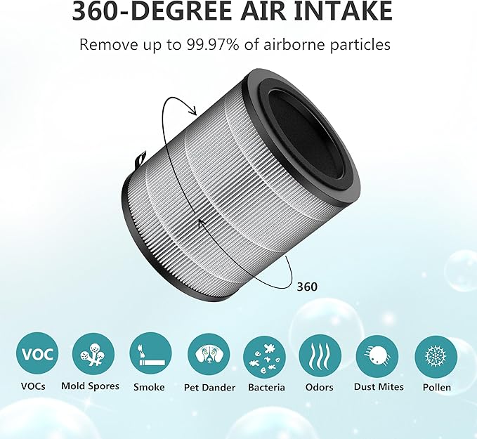 JF100 Replacement Filter, Compatible with JF100 Air Purifier, 3-in-1 Pre-Filter, H13 True HEPA and Activated Carbon Filtration System, 2 Pack