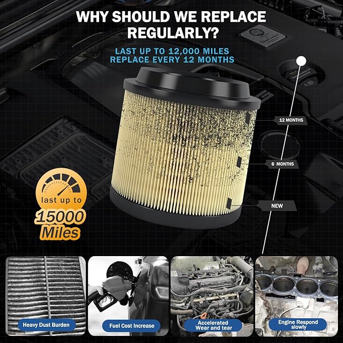 1Pcs Cabin Air Filter & 1Pcs Engine Air Filter Accessories Compatible with Ford Bronco 2026 2025 2024 2023 2022 2021 2.3L 2.7L Engine Cabin Air Filter Automotive Replacement for CF12772&MB3G-9601AA