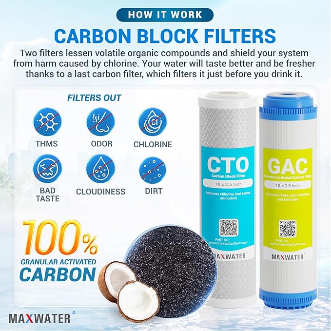 Max Water 5 Micron Replacement 10 x 2.5 inch Filter Cartridge Set For Standard RO | Reverse Osmosis Water Filter Systems - PP Sediment, GAC & CTO | Compatible with AP110, WHKF-GD05, WHKF-WHWC, GAC-10