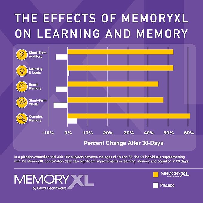 MemoryXL, Magnesium L-Threonate: Brain Supplement for Memory & Focus; Magtein®, Phosphatidylserine, Vitamin Mix. Improves Memory Focus Attention Learning & Logic. 0 Sugar, 0 Cal, 30pk Cranberry Lemon