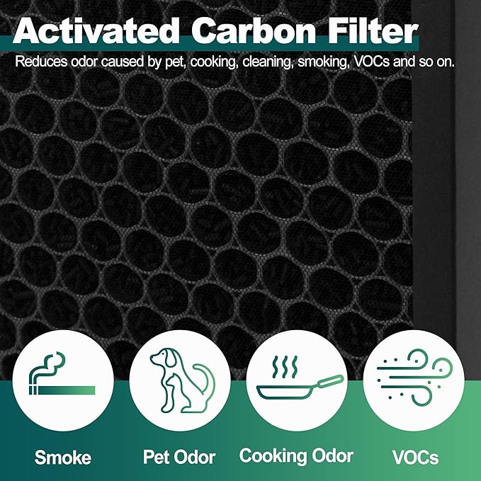 Vital 100S HEPA Air Purifier Filter Replacement, Compatible with LEVOIT Vital 100S and Vital 100S-P Air Purifier, Vital 100S-RF, LRF-V102-WUS, 2-in-1 High-Efficiency Activated Carbon, 2 Pack