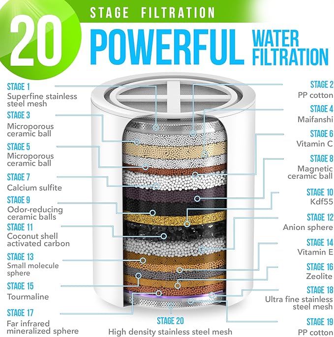 AquaHomeGroup 20 Stage Shower Filter for Hard Water - High Output Universal Shower Head Filter for Chlorine, Fluoride, Heavy Metals - Vitamin C E Shower Water Filter for Hair and Skin (Golden)