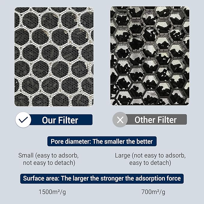 Replacement Filter Compatible with 40 Series Air Purifier, 3 in 1 with Pre-Filter, H13 HEPA and Activated Carbon(2 Pack)