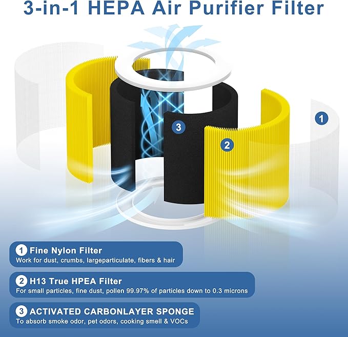 2 Pack A1 Replacement Filter Compatible with VEWIOR Air Purifier HQSC-50 HQKJ-80, H13 True HEPA Air Cleaner Filter Replacement(Pet Care)