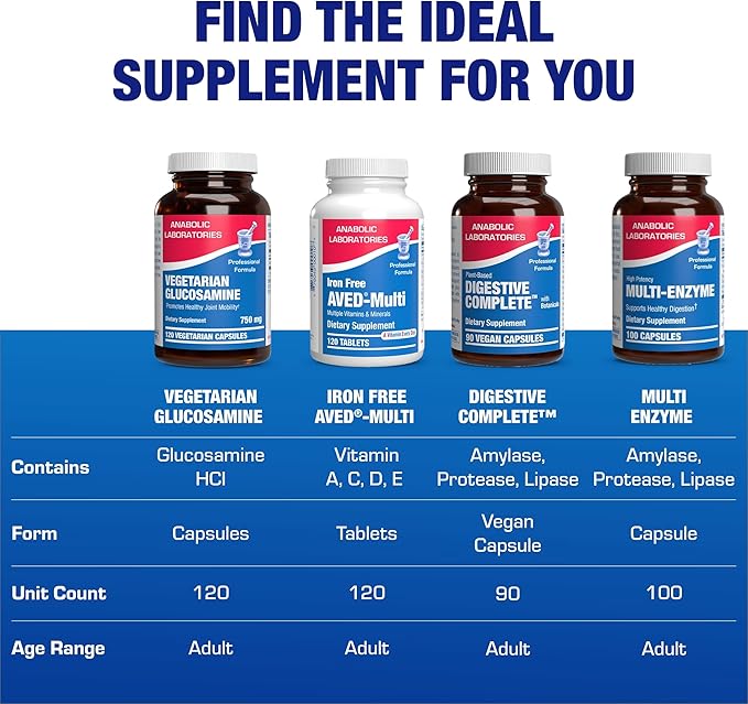 Vegan Glucosamine Joint Health Supplement - Soft Tissue Cartilage Tendon and Ligament Supplement for Enhanced Mobility Comfort & Flexibility - Non-GMO Shellfish Free & Made in The USA - 120 Servings