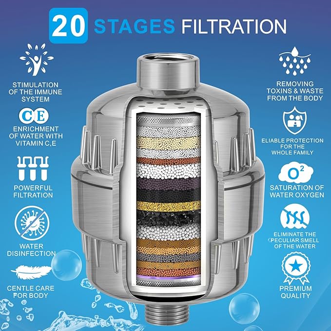 High Pressure Filtered Shower Head Set, 6’’ Rain Shower Filter for Hard Water, Universal Square Showerhead 20 Stage Filtration Removes Impurities for Rejuvenated Skin by Eolax, Brushed Nickel