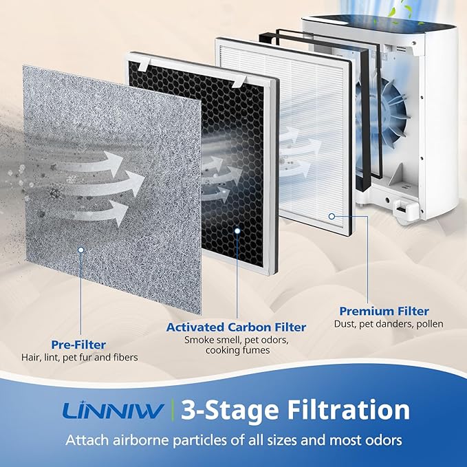 2 Pack Vital 100 Replacement Filter Compatible with LEVOIT Vital 100 Air Purifier, High-Efficiency Activated Carbon Filter Set, Part Number 100-RF