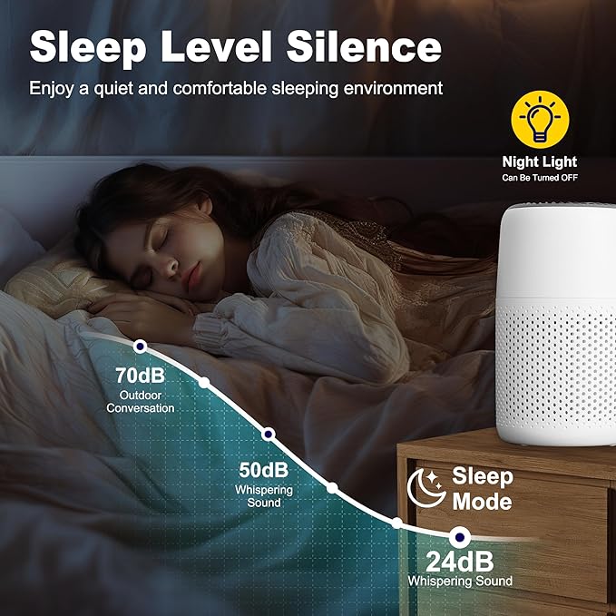 Core Mini Replacement Filter for LEVOIT Core Mini-P Air Purifier, 3-in-1 High-Efficiency H13 True HEPA Activated Carbon Filter, Replace Part # Core Mini-RF, 3 Filter & 10 Fragrance Sponge