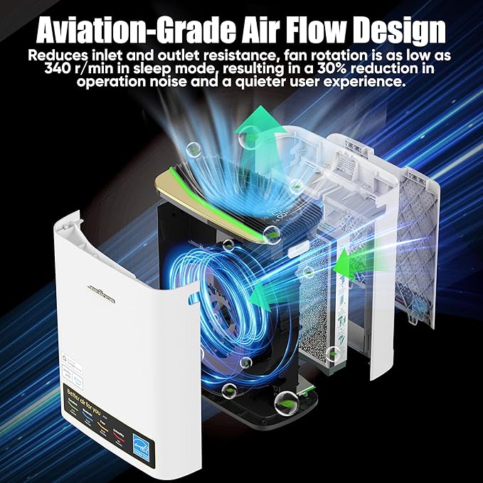 Jafända Air Purifiers for Home Large Room Up To 1100ft², True HEPA & Carbon Air Filter Remove 99.97% Dust Smoke Odor Pollen Pets Dander Allergies, Sleep Mode 20dB Works with Alexa,APP,PM2.5 Display