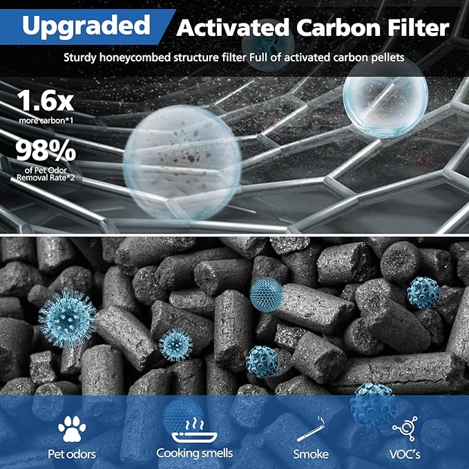 Vital 200S Pet Care Replacement Filter Compatible with LEVOIT Vital 200S Air Purifier, 3-in-1 Filtration with Activated Carbon Vital 200S-P Filter, Vital 200S-RF-PA (LRF-V201-YUS), 2 Pack, Yellow