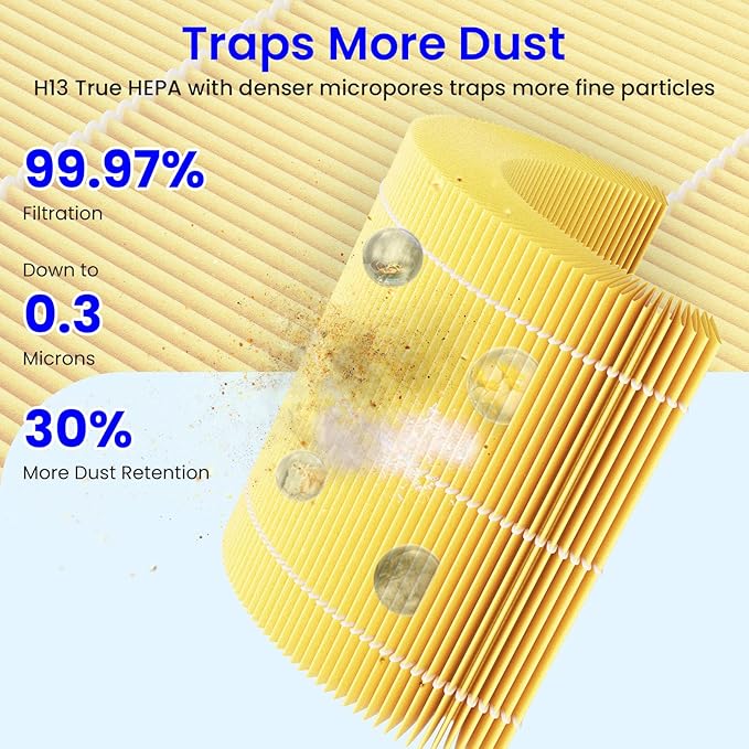 Future Way Core 300 Replacement Filter for LEVOIT Core 300 & 300S Air Purifier, 3-Stage H13 True HEPA Filter for Common Airborne Substance Removal, Replace Core 300-RF, Yellow, 2-Pack