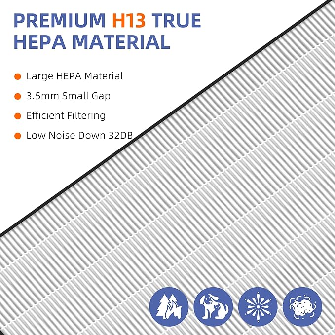HAP602 Replacement Filter for ECOSELF HAP602/HAP602WF Air Purifier,3 in 1 High-Efficient H13 True HEPA with Acticated Carbon Filtration for Home,3 Pack