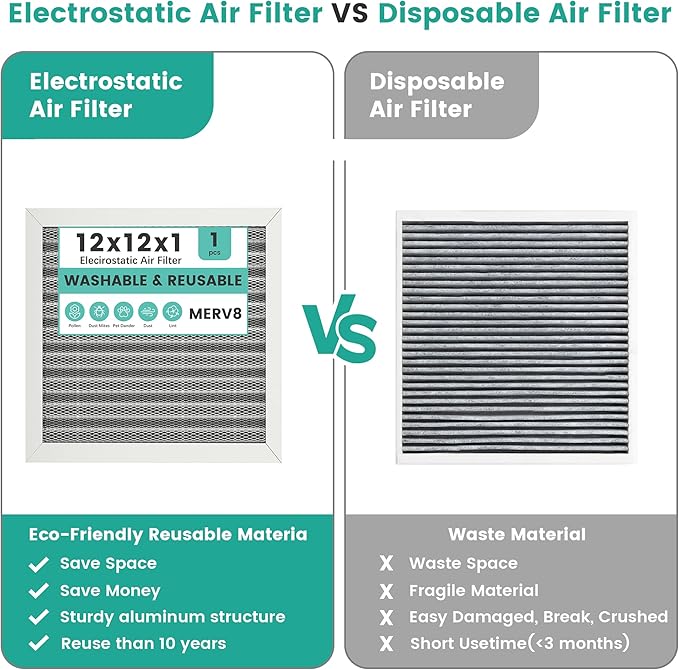 12x12x1 HVAC Furnace Air Filter, Reusable Washable Electrostatic Furnace Filter, MERV 8, Lasts a Lifetime, Breathe Fresher, Home And Office (Actual Size:11.38x11.38x0.82 Inch)