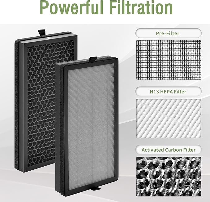 KF310 Replacement Filter Compatible with Kenmore Air Puri-fier Model PM3020, for KF310 1500e Series Air Replacement True HEPA Filter, Compare to Part# KF310, 2-Pack