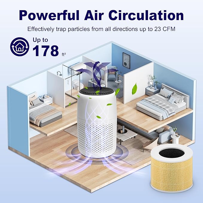 Core Mini Pet Care Replacement Filter for LEVOIT Core Mini and Core Mini-P Air Purifier, 3-in-1 H13 True HEPA High-Efficiency Activated Carbon, Core Mini-RF-PA, 3 Filter & 10 Fragrance Sponge, Yellow