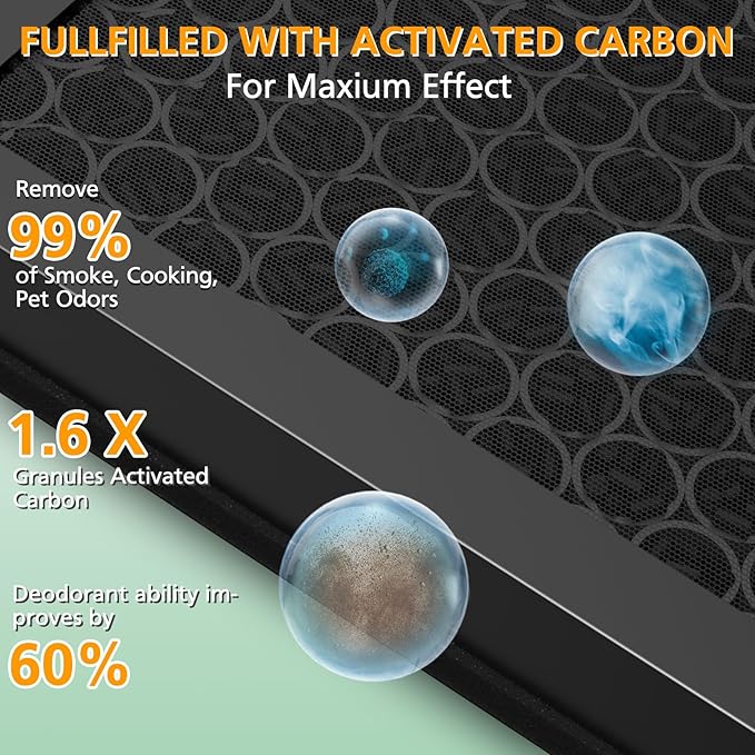 Vital 200S Replacement Filter for LEVOIT Vital 200S Vital 200S-P Air Purifier, HEPA and High-Efficiency Activated Carbon Filter, Vital 200S-RF, LRF-V201-WUS, 2 Pack, White