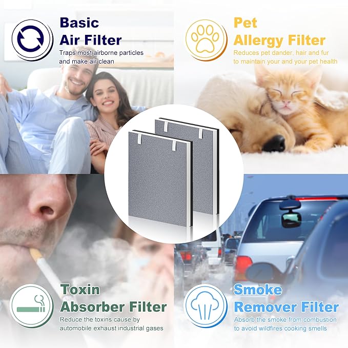 2 Pack Vital 100 Replacement Filter for LEVOIT Vital 100 Air Purifier, H13 True HEPA and High-Efficiency Activated Carbon Filter, Part Number Vital 100-RF