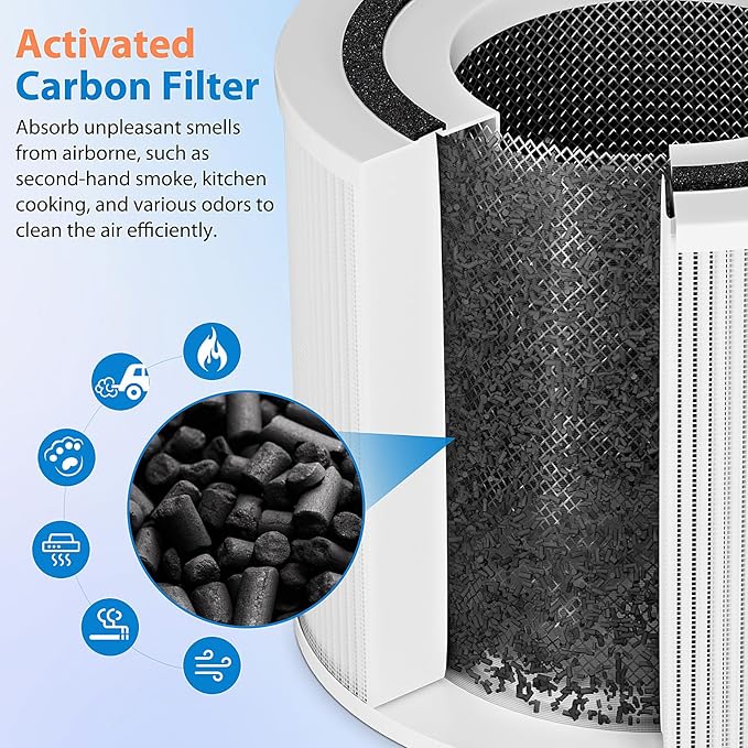 4 Pack 240 Replacement Filter Compatible with Puro 240 Air Purifier, 3-in-1 True HEPA 14 Filter Replacement Fit for 240 Air Purifier, Grade True HP-14 with Activated Carbon