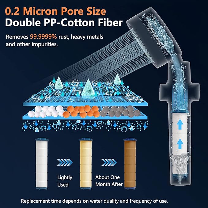 Spray Shower Head Filter with Mineral Beads, High Pressure Handheld Filtered Bead Shower Head Filter for Hard Water, Reduces Dry Itchy Skin & Hair Loss, 4.5in Set of 6 Replacement PP-Cotton Filters