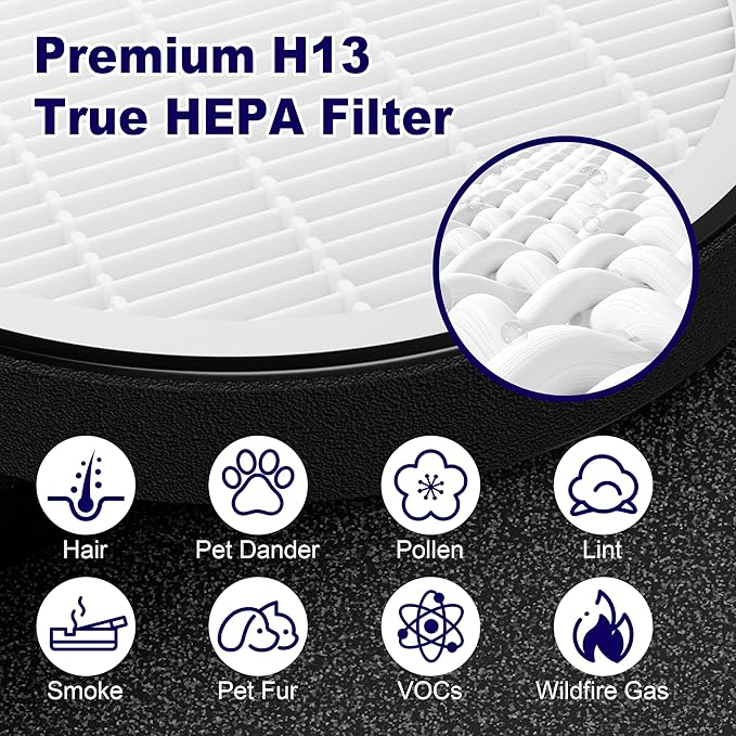 LV-H132 Replacement Filter for LEVOIT LV-H132 Air Puifier, 3-in-1 Nylon Pre-Filter, H13 True HEPA Filter, High-Efficiency Activated Carbon Filter, Part # LV-H132-RF, 4 Pack