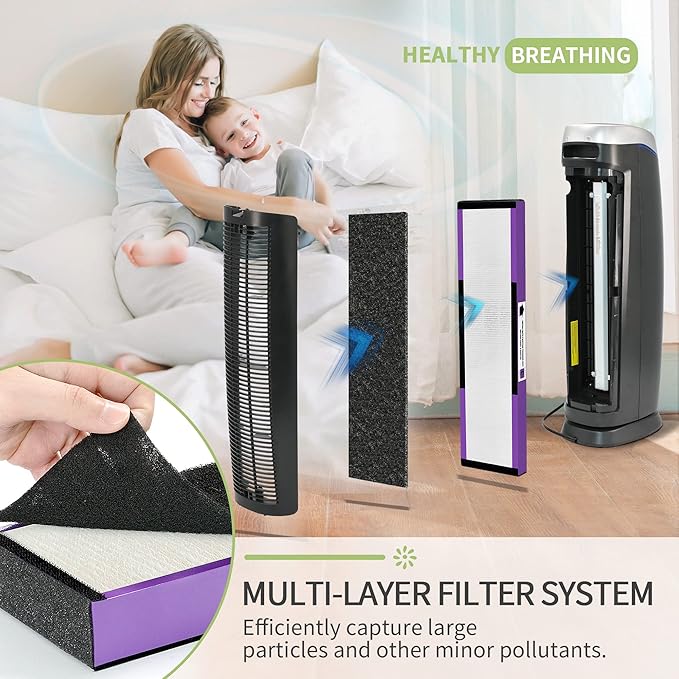 FLT5250PT Replacement Filter Compatible with Germ-Guardian Filter C Pet HEPA Air Pu-rifier AC5250PT AC5000E AC5300B AC5350W AC5350B CDAP5500 and More, 2 HEPA and 6 Pre-Filter