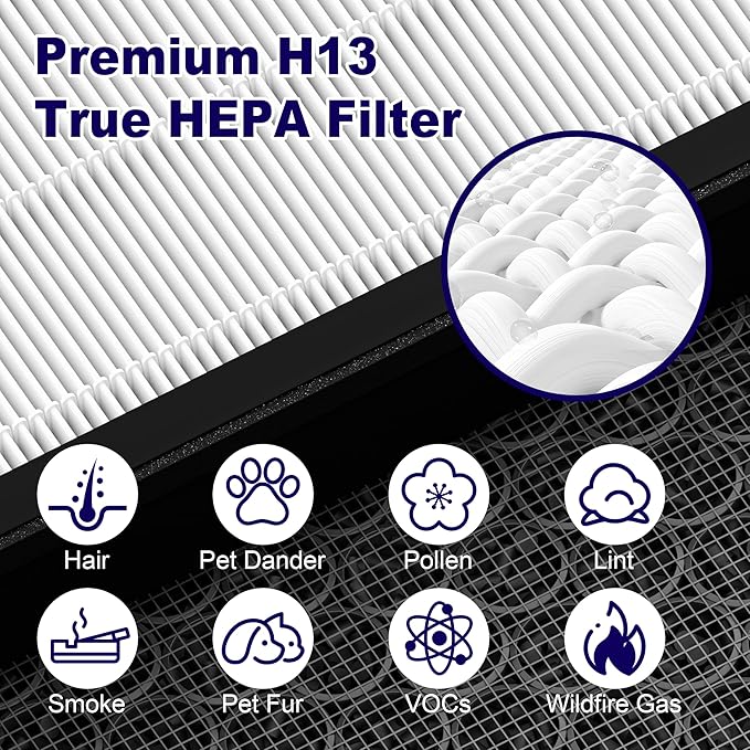 Vital 100S Replacement Filter for LEVOIT Vital 100S and Vital 100S-P Air Purifier, 3-in-1 H13 True HEPA and High-Efficiency Activated Carbon Filter, Vital 100S-RF, 3 Pack, White