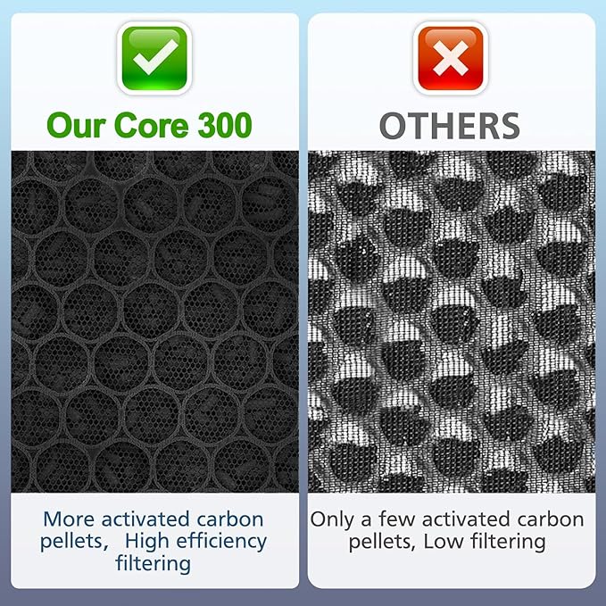 Core 300 Air Purifier Replacement Filter for LEVOIT Core 300,Core 300S,Core P350,Core300-P Air Purifier, Core 300 Replacement Filter,3-in-1 H13 True HEPA & Activated Carbon Filter, Core 300-RF,2Pack