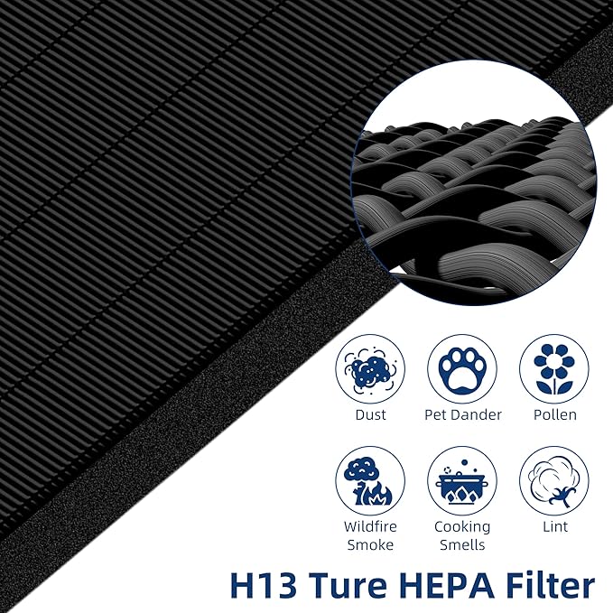 APPLIANCEMATES Upgraded C545 Smoke Replacement Filter S for Winix C545 Air Purifier, 2 True HEPA Filter + 8 Activated Carbon Filters (Black)