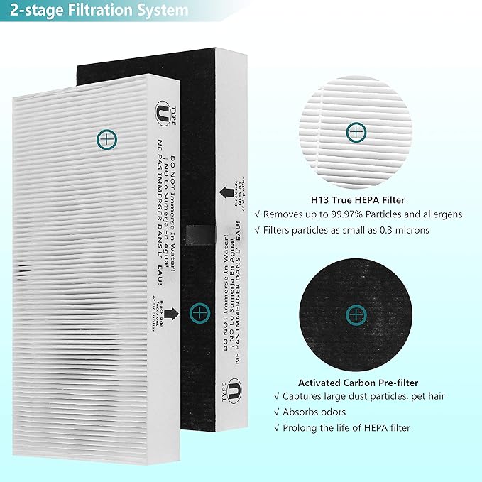 2-Pack Type U HEPA Filter, Compatible with Honeywell HRF201B, HHT270, HHT270W, HHT290 and Febreze FRF102B, FHT190W, Remove Allergens and Reduce Odors