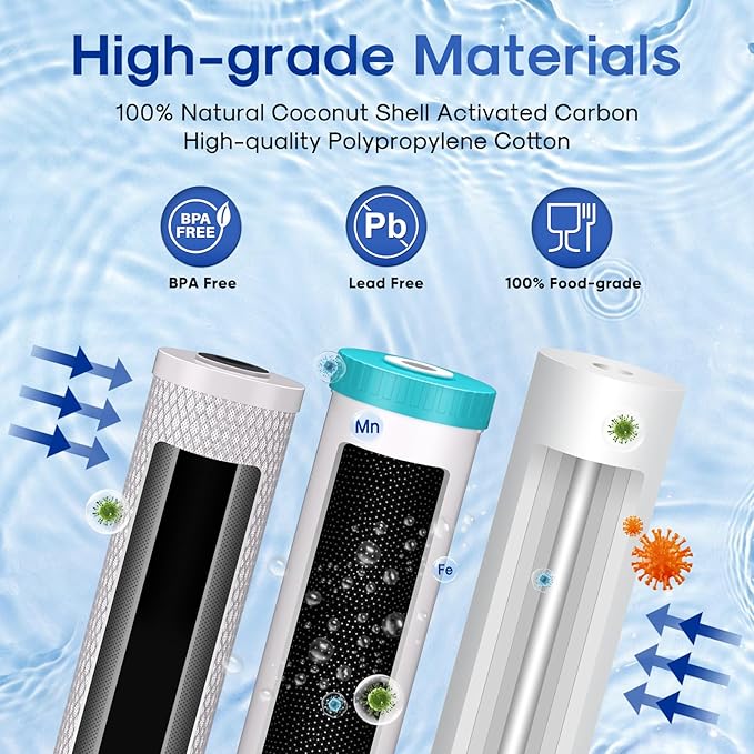 ICEPURE 3-Stage 4.5"x 20" Whole House Water Filter Replacement Kit, 5 Micron Sediment, Iron & Manganese Reduce, Carbon Block Cartridge Replacement for Any 20 Inch Water Filter