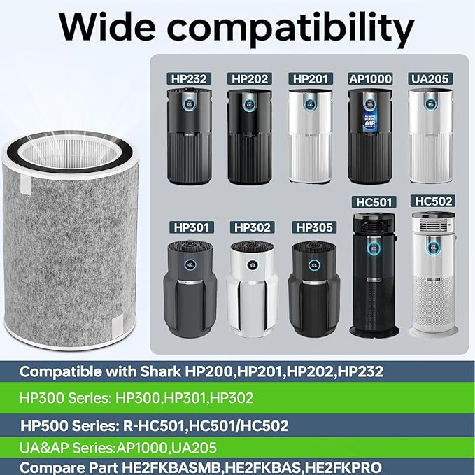 2 Pack HP200 HP201 HP202 Replacement Filter Compatible with Shark HP200 Series, HP202 HP201 HP232 HP302, UA205 and HC502 Air Filter Replacement, Compare Part HE2FKBAS, HE2FKBASMB