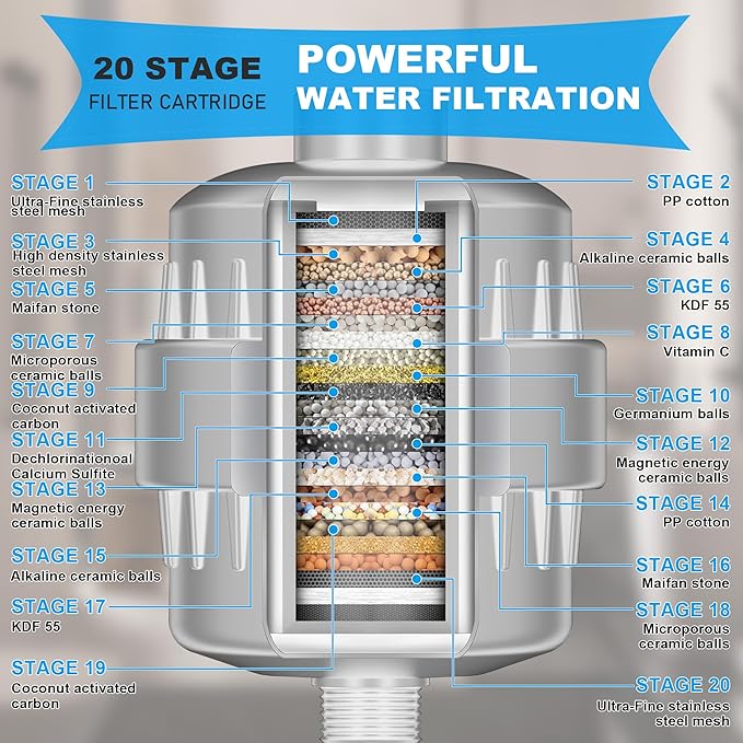 8" High-Pressure Rain Shower Head with 20 Stage Filter & 9-Inch Adjustable Height Shower Arm Extension, Round Shower Heads for Hard Water, Chrome