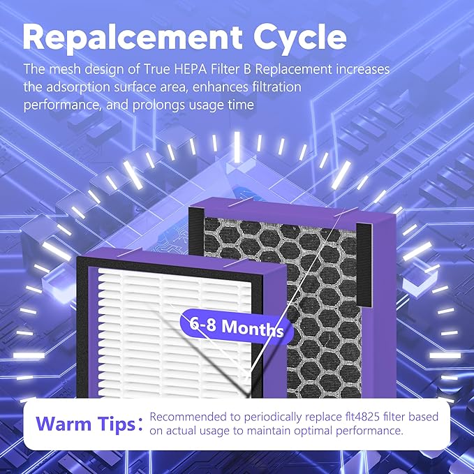 Upgrade FLT4850PT HEPA Filter B Replacement for AC4825, AC4300, AC4900, AC4825DLX, AC4850, CDAP4500, AP2200 Air Purifier, 4 Pack