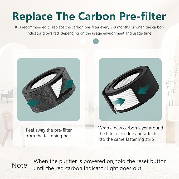 2 Pack Z-1000 Filter Replacement + 4 Extra Activated Carbon Pre-Filters | Compatible with TruSens Z-1000 (Model AFH-Z1000-01)