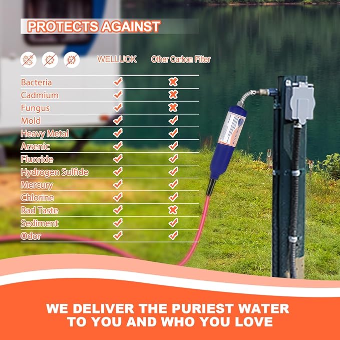 WELLUCK RV Camper Inline Water Filter Reduce Chlorine and Odor, 4 Packs RV Camping Water Hose Filter Accessories for Camping Trailer Motorhome Boat Marine Drinking Garden Car Washing