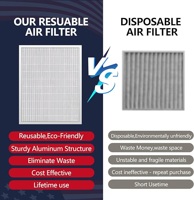 20x25x5 Washable Electrostatic Air Filter, MERV 8 Aluminum AC/HVAC Furnace Filter, Reusable Permanent Air Filter, Lasts a Lifetime, Increases Airflow（Actual Size:19.76"x24.72"x4.33")
