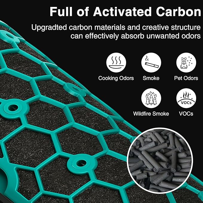 TP04 Replacement Filter for Dyson HP04 TP04 DP04 TP05 DP05 Air Purifi-er Sealed Two Stage 360° Pure Cool Fan Combi Glass HEPA Filter & Activated Carbon Filter (Not for HP07,TP01,TP02,TP07,HP09)