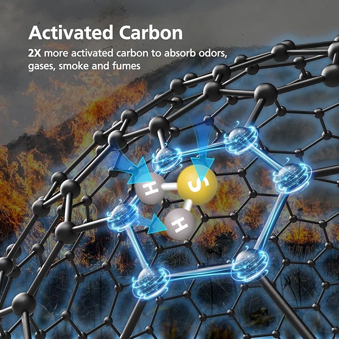 Core 600S-P Air Purifier Toxin Absorber Replacement Filter Compatible With LEVOIT Core 600S Air Purifier, 3-in-1 HEPA Filter and Activated Core 600S-P Filter, Core 600S-RF-TX, 2 Pack