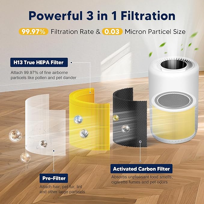 Core 200S Pet Care Replacement Filter Compatible with LEVOIT Core 200S and LEVOIT Core 200S Smart WiFi Air Purifier, 3-in-1 H13 True HEPA Activated Carbon Filter, Core 200S-RF, Yellow, 2 Pack
