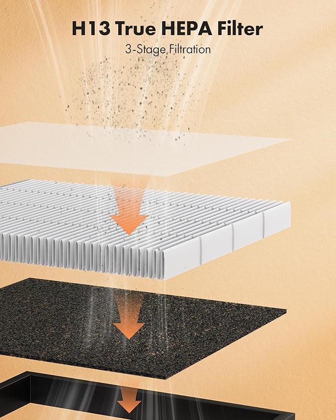 T356 Air Purifier for Home Large Room Bedroom Up to 1937 Ft² in 1 Hr With Double-sided Air Inlet, Air Quality and Light Sensors, HEPA Sleep Mode for Allergies, Dust, Smoke, Pet Hair, White