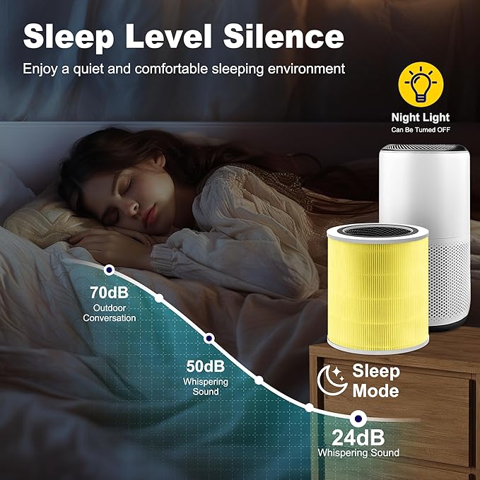 Core 400S Pet Care Replacement Filter for LEVOIT Core 400S and Core 400S-P Smart WiFi Air Purifier, 3-in-1 H13 True HEPA Activated Carbon Filter, Core 400S-RF-PA (LRF-C401-YUS), Yellow, 1 Pack