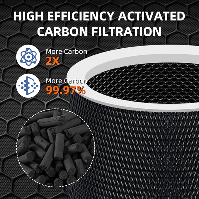Core 300 Toxin Absorber Replacement Filter for LEVOIT Core 300/Core 300-P/Core 300S Air Purifier,3-in-1 H13 Grade True HEPA with Activated Carbon Filter, Compare to Part No. Core 300-RF,4 Pack,Green