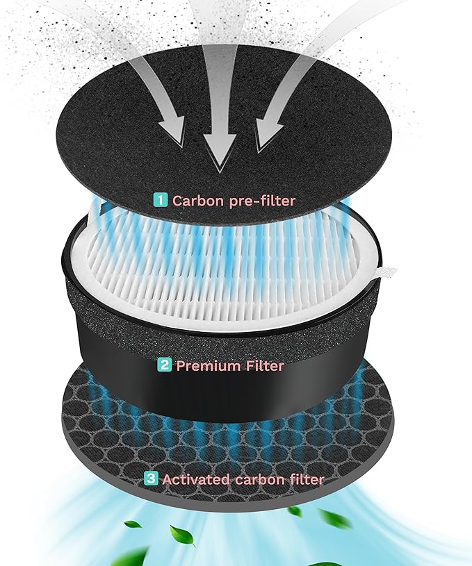 HME020248N Replacement Filter Compatible with hOmeLabs HME020248N Air Purifier, 2 Main Filter + 6 Activated Carbon Pre-filters