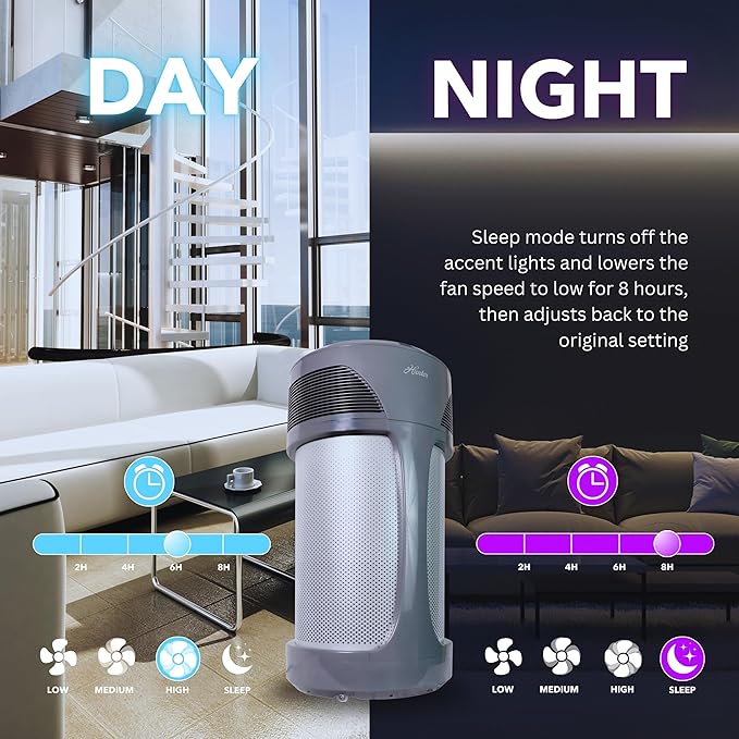 Hunter HP980 Air Purifiers for Home Large Room and Bedroom. Industrial Strength True HEPA Air Purifier for Pets, Odors, Allergens, Smoke, Dust, VOC's. Cleans 3225 Ft² Per Hour.