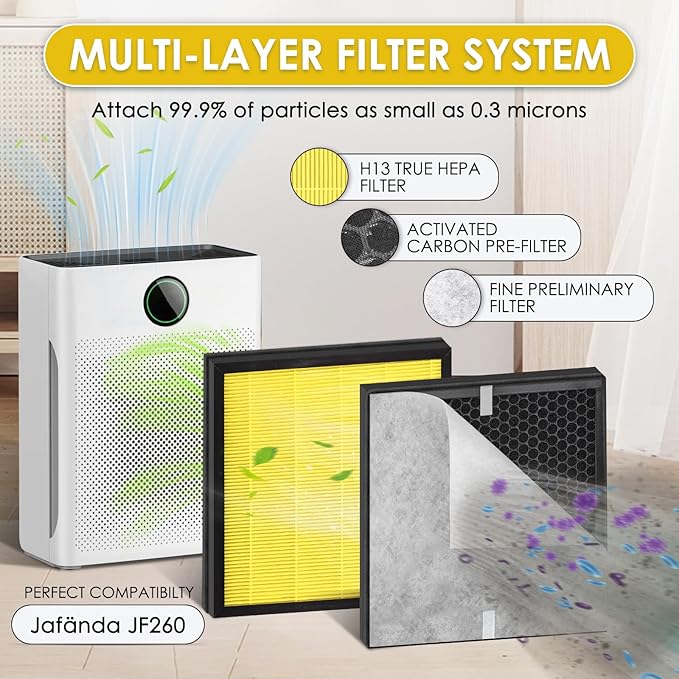 3+6 Pack PR1 Filter Pet Care Replacement Filter for Mooka PR1 Air Purifier, H13 True HEPA Filter, 3-in-1 Activated Carbon Filter for Home Large Room up to 2200sq.ft, with 6 Pieces Washable Pre-Filters