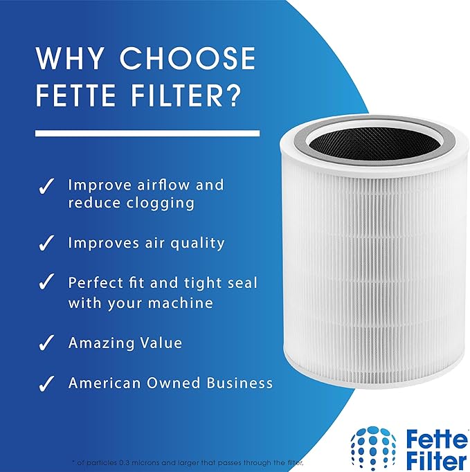 400S 3-Stage Replacement H13 True Hepa Filter Compatible with Levoit Core 400S Smart Air Purifier (white & red) and PlasmaPro 400S Smart Air Purifier Part # Core 400S-RF/LRF-C401S-WUS