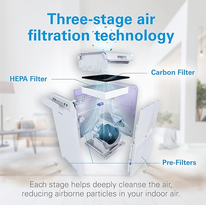 Daikin MCB50YSAU Room Air Purifier for Home, HEPA, Activated Carbon, Pre-Filter and UVC LED Light, Zero Ozone Product, CARB Certified, 10.5 x 10.5 x 19.5 in