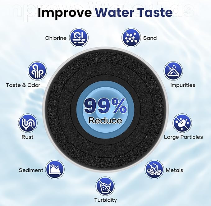 RWF6100A Refrigerator Water Filter Replacement For Bosch Ultra Clarity Pro BORPLFTR50, BORPLFTR55, 12033030, 12028325, 11025825, 11032531, B36CT80SNS, B36CL80ENS, WFC100MF, 3PACK