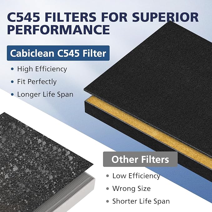 2 Pack C545 HEPA Pet Replacement Filter S Compatible with Winix C545 Air Purifier, Replaces Part 1712-0096-00 and 2522-0058-00, 2 HEPA Filter + 8 Activated Carbon Filters, Yellow