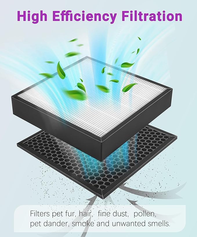 S Filter Replacement Compatible with Smart Health/Sqair Air Purifier, 3-in-1 Filtration with Activated Carbon Filter